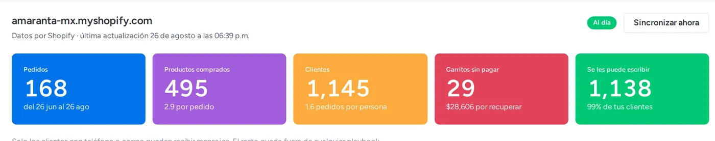 Lo que Otra Vez lee de la tienda: pedidos, productos comprados, clientes, carritos sin pagar y a cuántos se les puede escribir